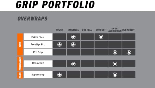 HEAD Super Comp Tennis Racquet Overgrip