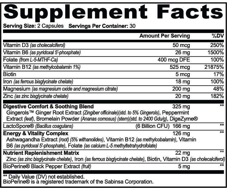 TrustFinds® Digestive Peptide Protocol (GLP-1 Support)