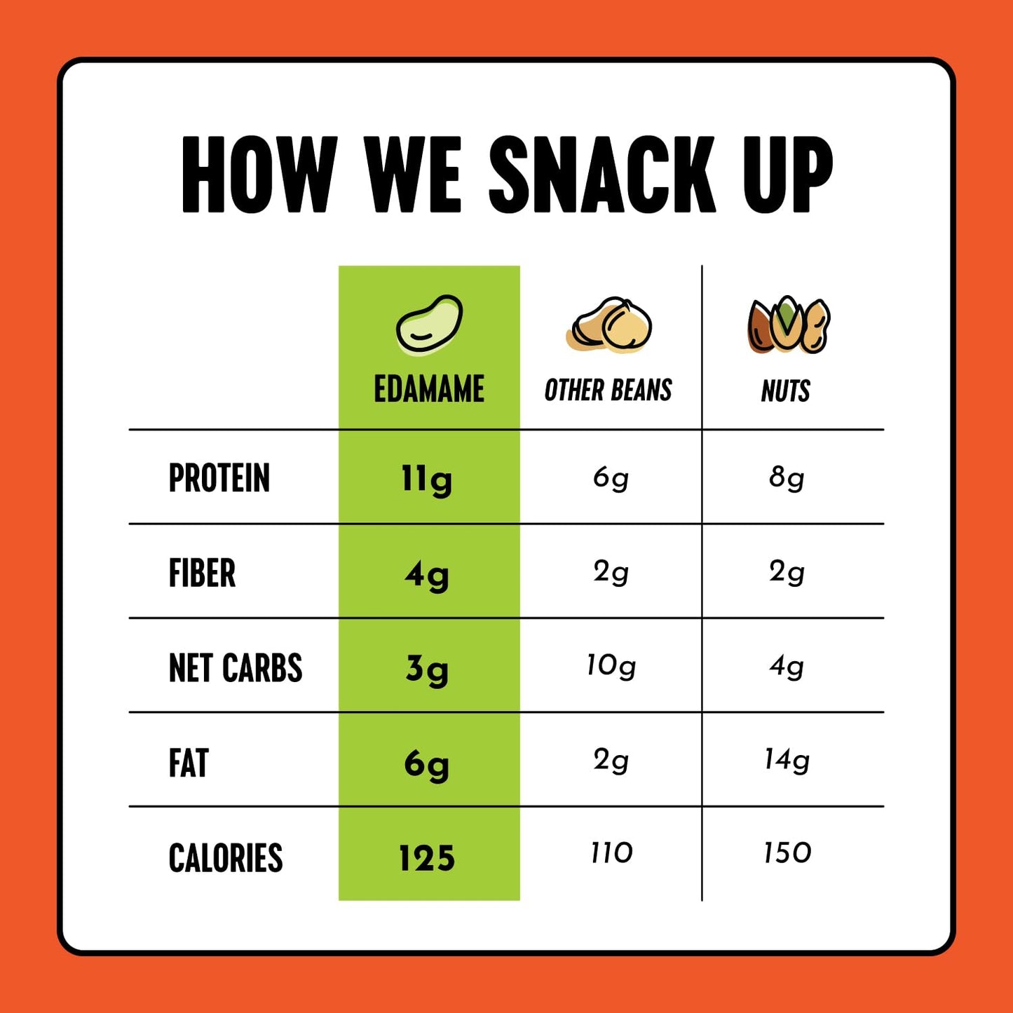 The Only Bean Crunchy Dry Roasted Edamame Snacks (Sea Salt), Keto Snack Food, High Protein (11g) Healthy Snacks, Low Carb Gluten Free Office Vegan Food 100 Calorie Snack Pack, 0.9oz 10 Pack