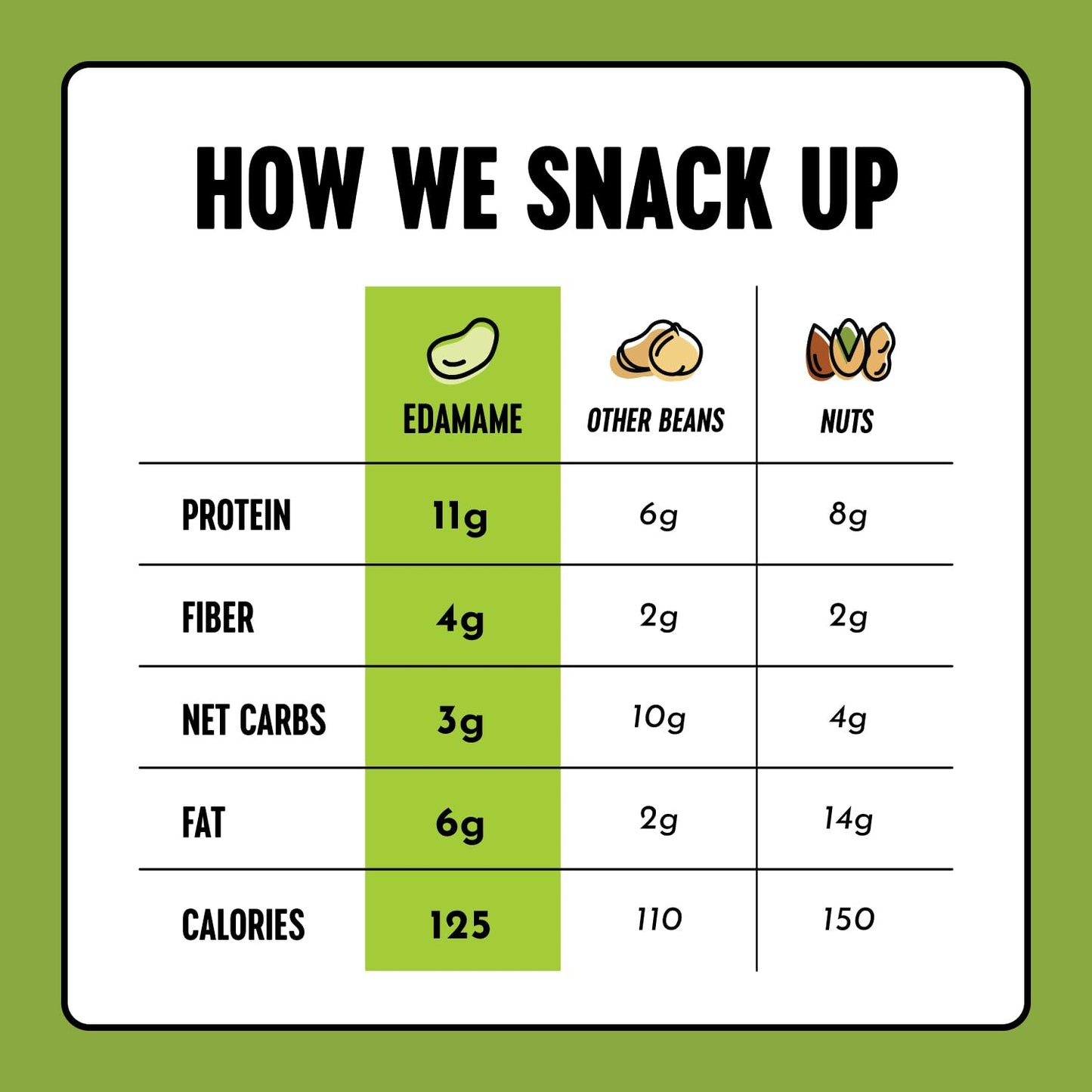 The Only Bean Crunchy Dry Roasted Edamame Snacks (Sea Salt), Keto Snack Food, High Protein (11g) Healthy Snacks, Low Carb Gluten Free Office Vegan Food 100 Calorie Snack Pack, 0.9oz 10 Pack