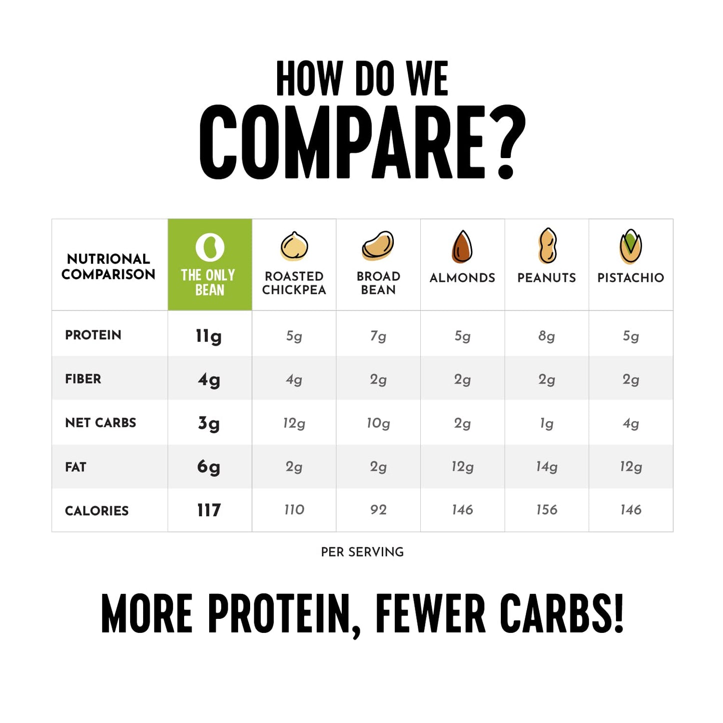 The Only Bean Crunchy Dry Roasted Edamame Snacks (Sea Salt), Keto Snack Food, High Protein (11g) Healthy Snacks, Low Carb Gluten Free Office Vegan Food 100 Calorie Snack Pack, 0.9oz 10 Pack
