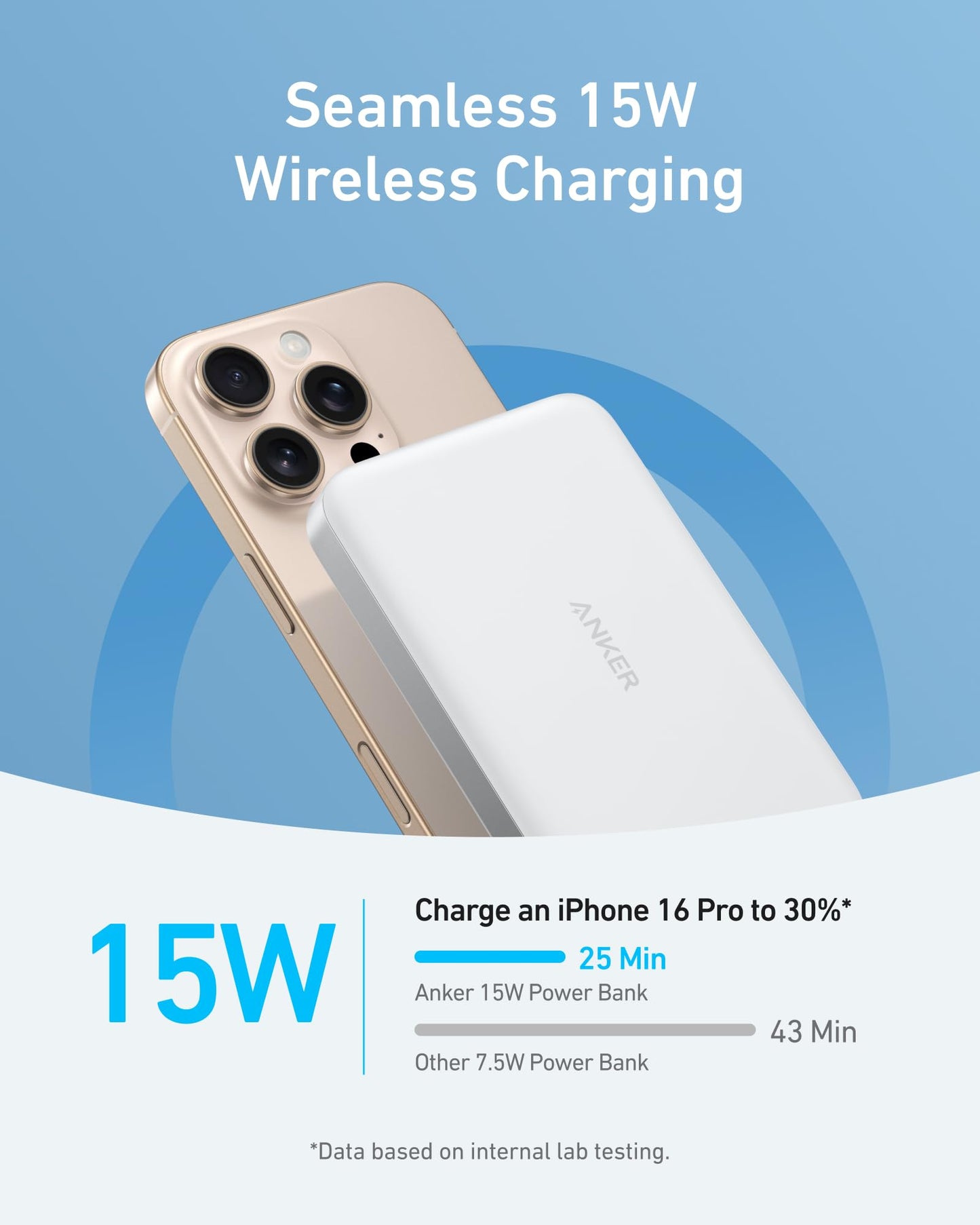 Anker MagGo Power Bank, Ultra-Slim 10,000mAh Magnetic Battery Pack, Qi2 Certified 15W Ultra-Fast MagSafe Compatible Portable Charger, Ergonomic Design, for iPhone16/15/14/13/12 Series Only