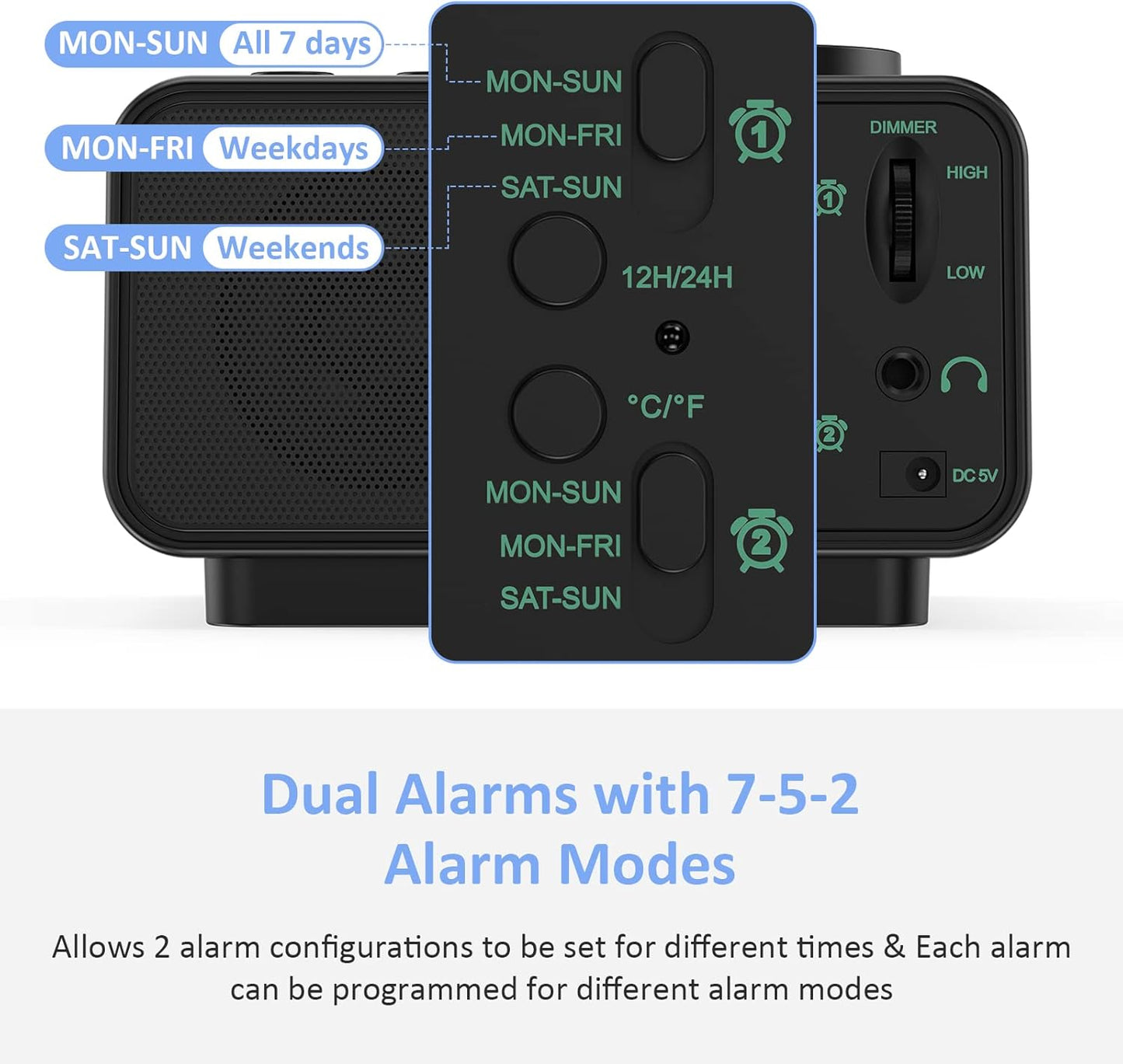 uscce Digital Dual Alarm Clock Radio - 0-100% Dimmer with Weekday/Weekend Mode, 6 Sounds Adjustable Volume, FM Radio w/Sleep Timer, Snooze, 2 USB Charging Ports, Thermometer, Battery Backup
