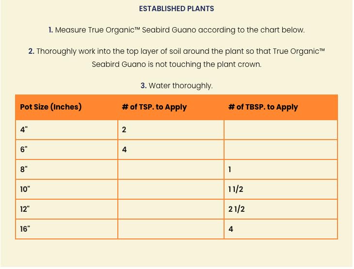 True Organic Blood Meal – High-Nitrogen Organic Fertilizer for Rapid Vegetative Growth – 3lb Bag Covers 104 Sq. Ft.