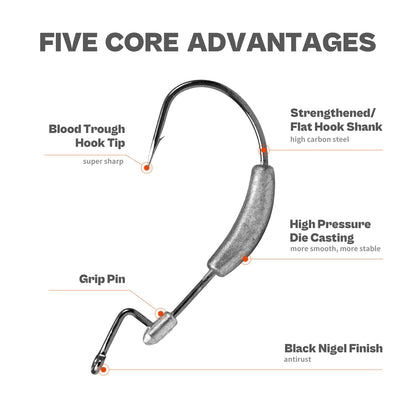 Weighted Swimbait Hooks with Molded Bait Keeper, Equipped with Weedless EWG Worm Fishing Hooks 2/0 3/0 4/0 5/0 1/16 1/8 3/16 1/4oz (15 PCs)