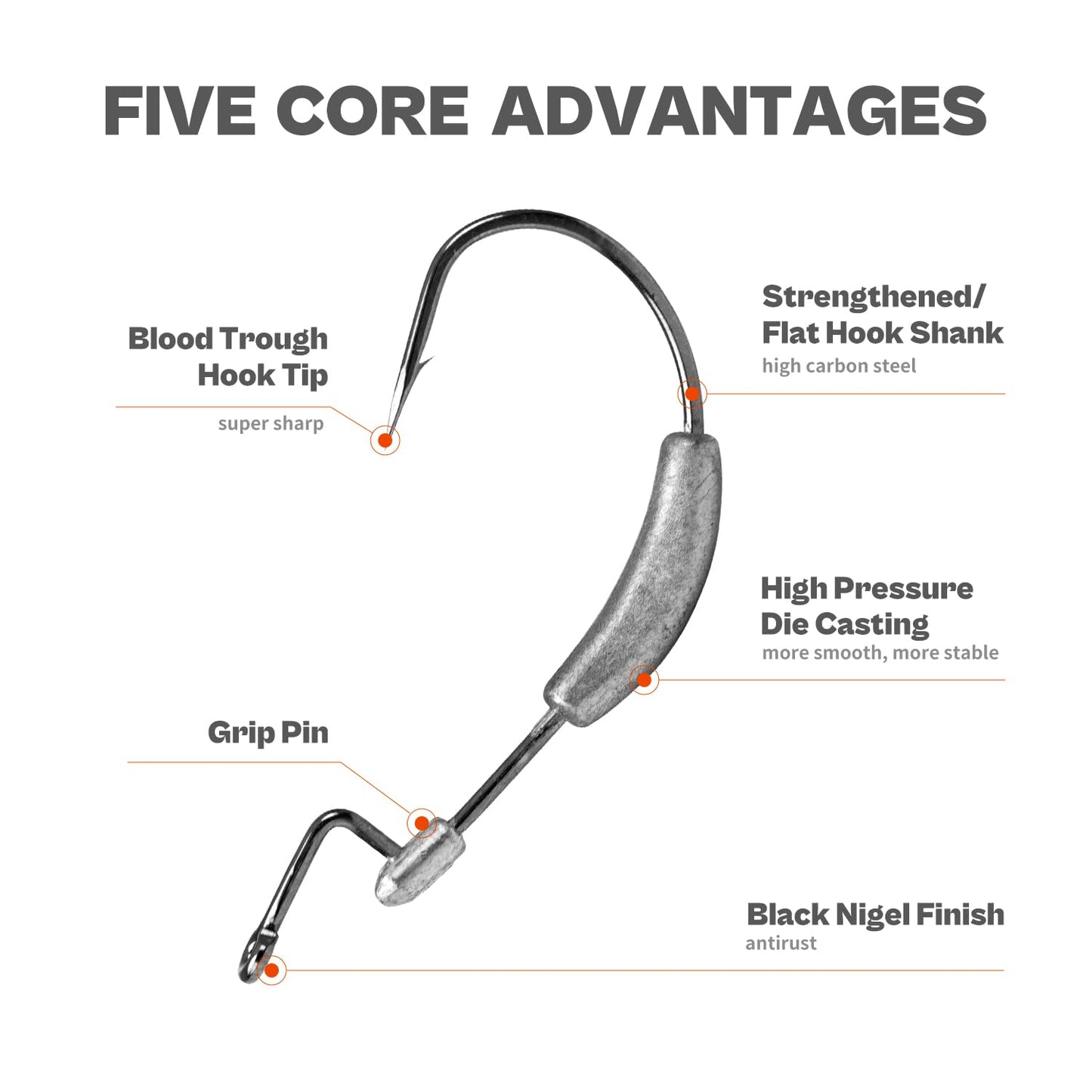 Weighted Swimbait Hooks with Molded Bait Keeper, Equipped with Weedless EWG Worm Fishing Hooks 2/0 3/0 4/0 5/0 1/16 1/8 3/16 1/4oz (15 PCs)