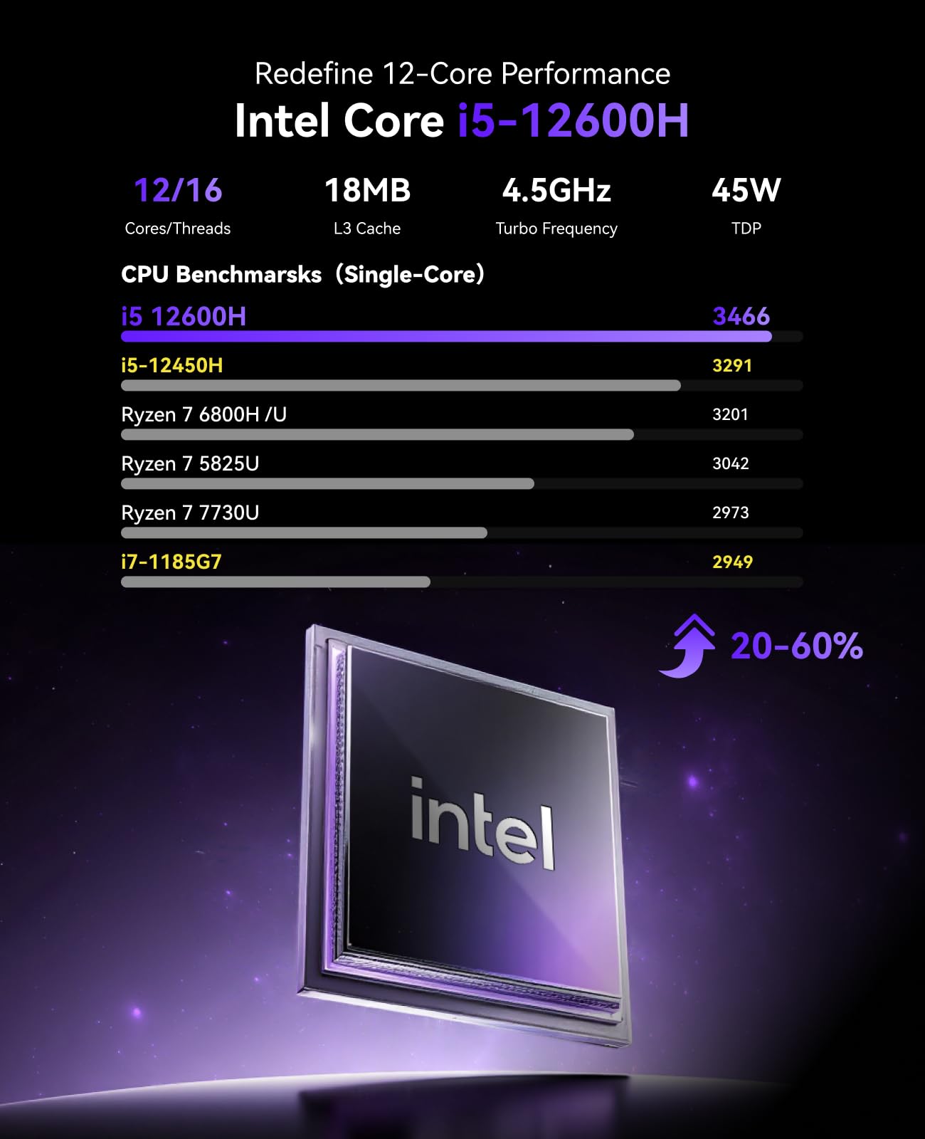 KAMRUI Pinova P2 Mini Gaming PC, Core i5-12600H(Beats 1185G7/12450H), 16GB DDR4 512GB SSD Mini PC, 12C/16T,4.5GHz, Triple 4K Display(DP+HDMI+USB-C)/WiFi6/BT5.2 Mini Computers for Home/Office/Business
