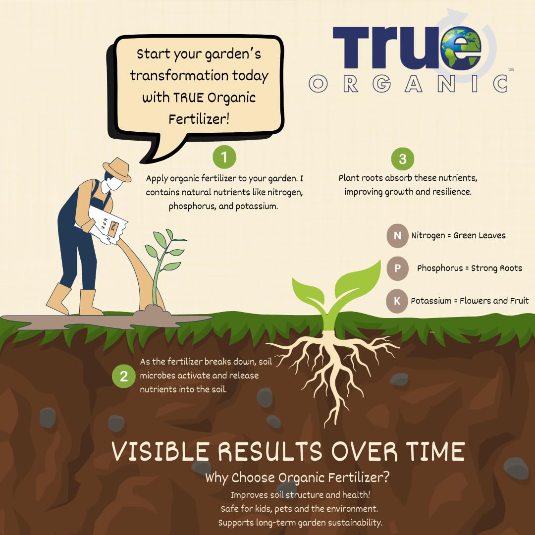 True Organic Blood Meal – High-Nitrogen Organic Fertilizer for Rapid Vegetative Growth – 3lb Bag Covers 104 Sq. Ft.