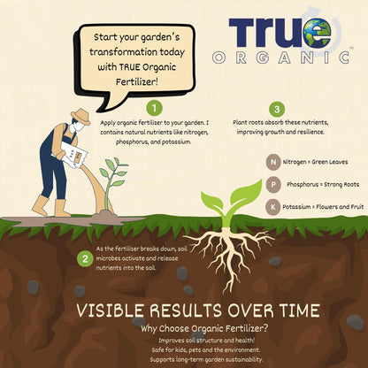 True Organic Blood Meal – High-Nitrogen Organic Fertilizer for Rapid Vegetative Growth – 3lb Bag Covers 104 Sq. Ft.