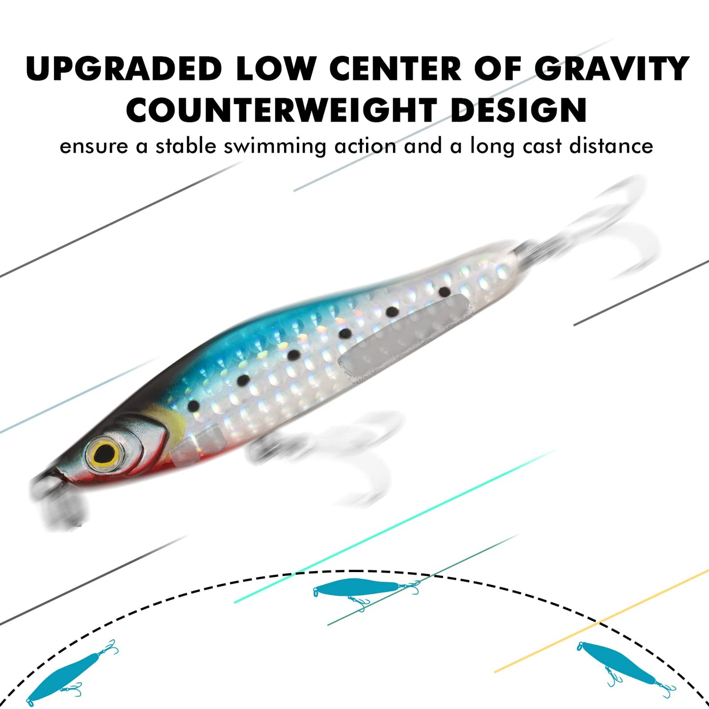 TRUSCEND Easy Catch Swimmax, Magic Noisy Turbulent Wiggling and Vibrating Action for More Bites, Lifelike Fishing Lures for All Species, Swimbait for Relax Family Fishing, Must-Have for Lovely Anglers