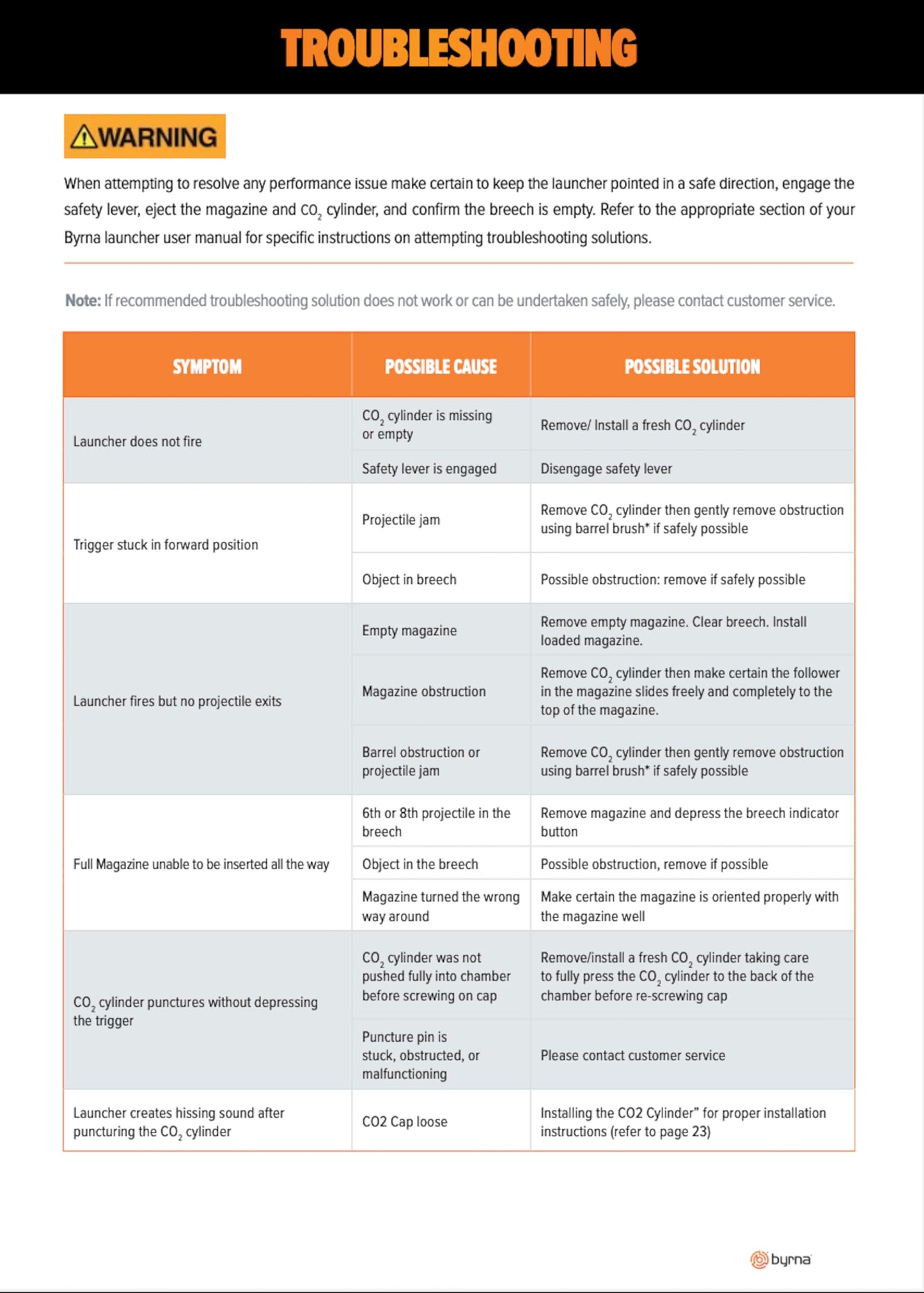 Byrna SD [Self Defense] Kinetic Launcher Ultimate Bundle - Non Lethal Kinetic Projectile Launcher, Home & Personal Defense | Proudly Assembled in The USA