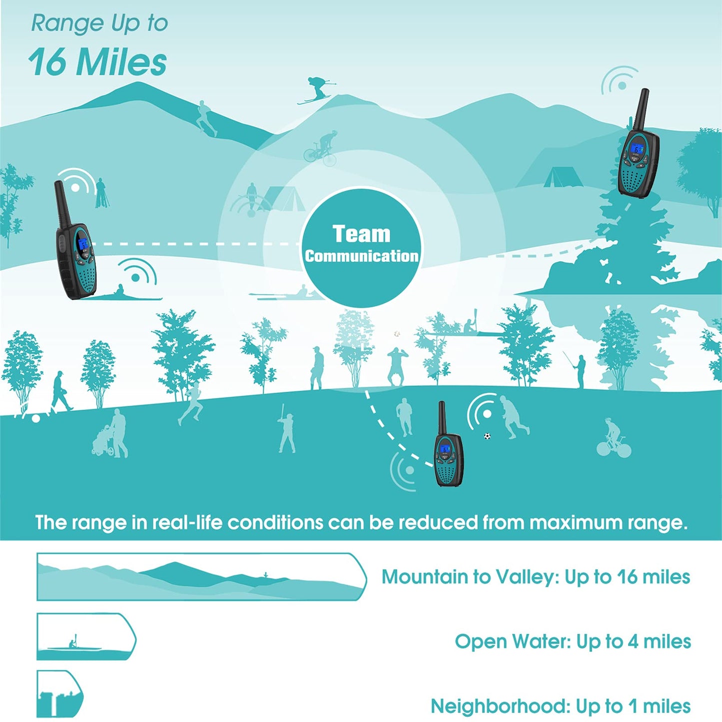 Two Way Radios for Adults, Topsung M880 FRS Walkie Talkie Long Range with VOX Belt Clip/Hands Free Walki Talki with Noise Cancelling for Women Kids Camping Hiking Cruise Ship (Orange 2 in 1)