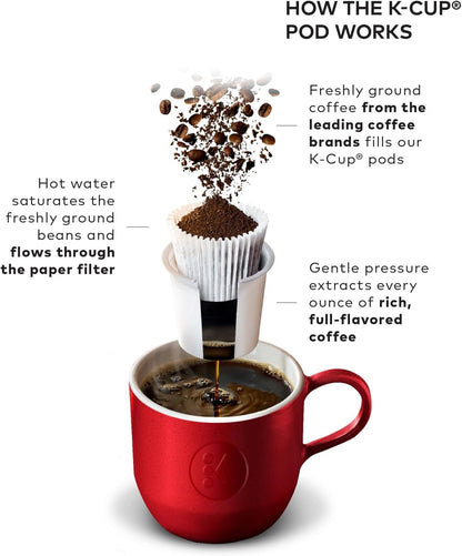 Keurig K-Classic Single Serve K-Cup Pod Coffee Maker, with 3 Brew Sizes, 48oz Removable Reservoir, Black