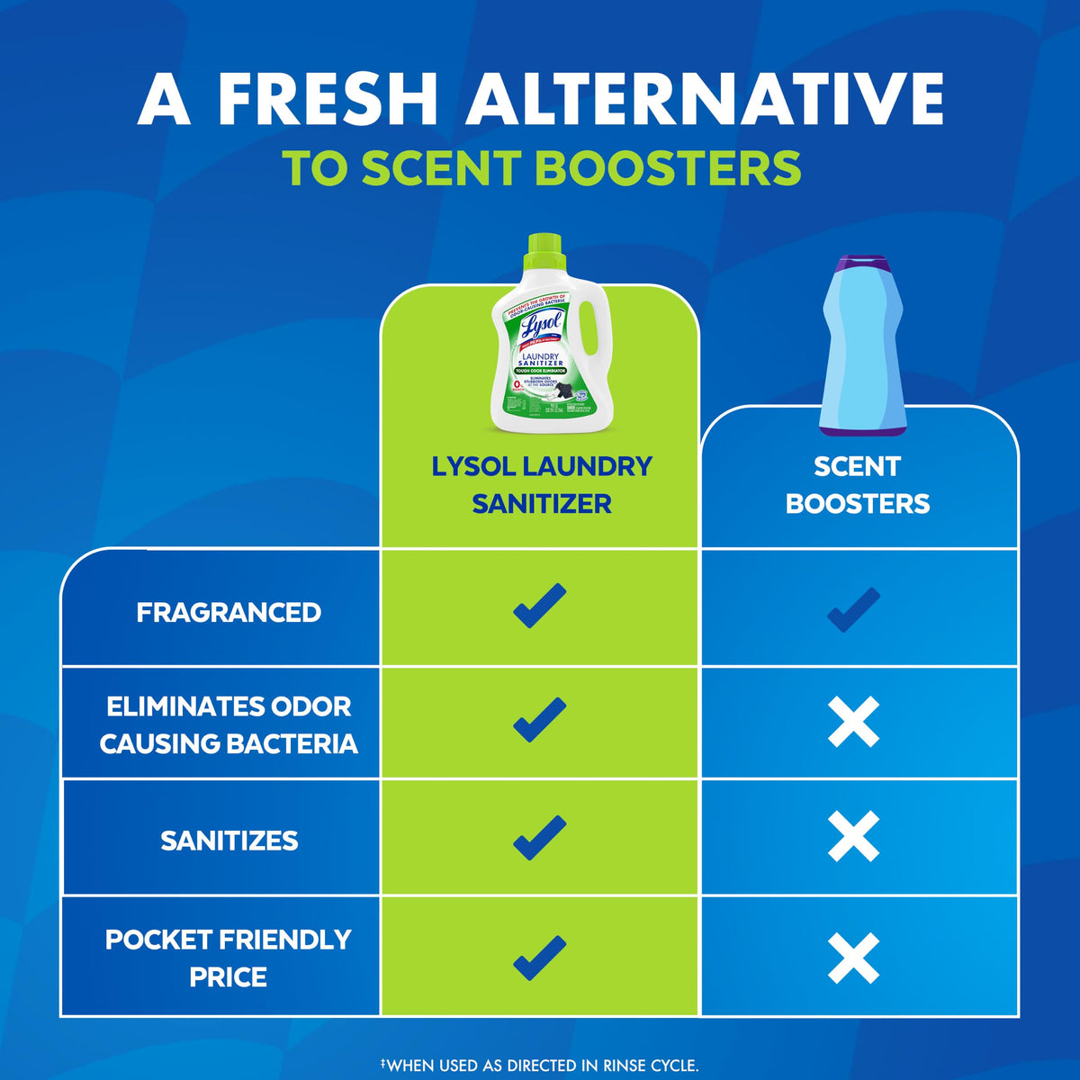 Lysol Laundry Sanitizer Liquid, Detergent Additive, Lavender, 90oz