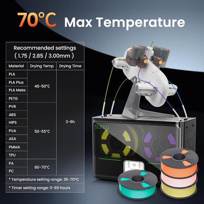 SUNLU S4 3D Printer Filament Dryer, Black