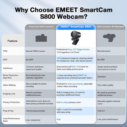 EMEET S600 4K Webcam for Streaming, Sony 1/2.55'' Sensor, PDAF Autofocus
