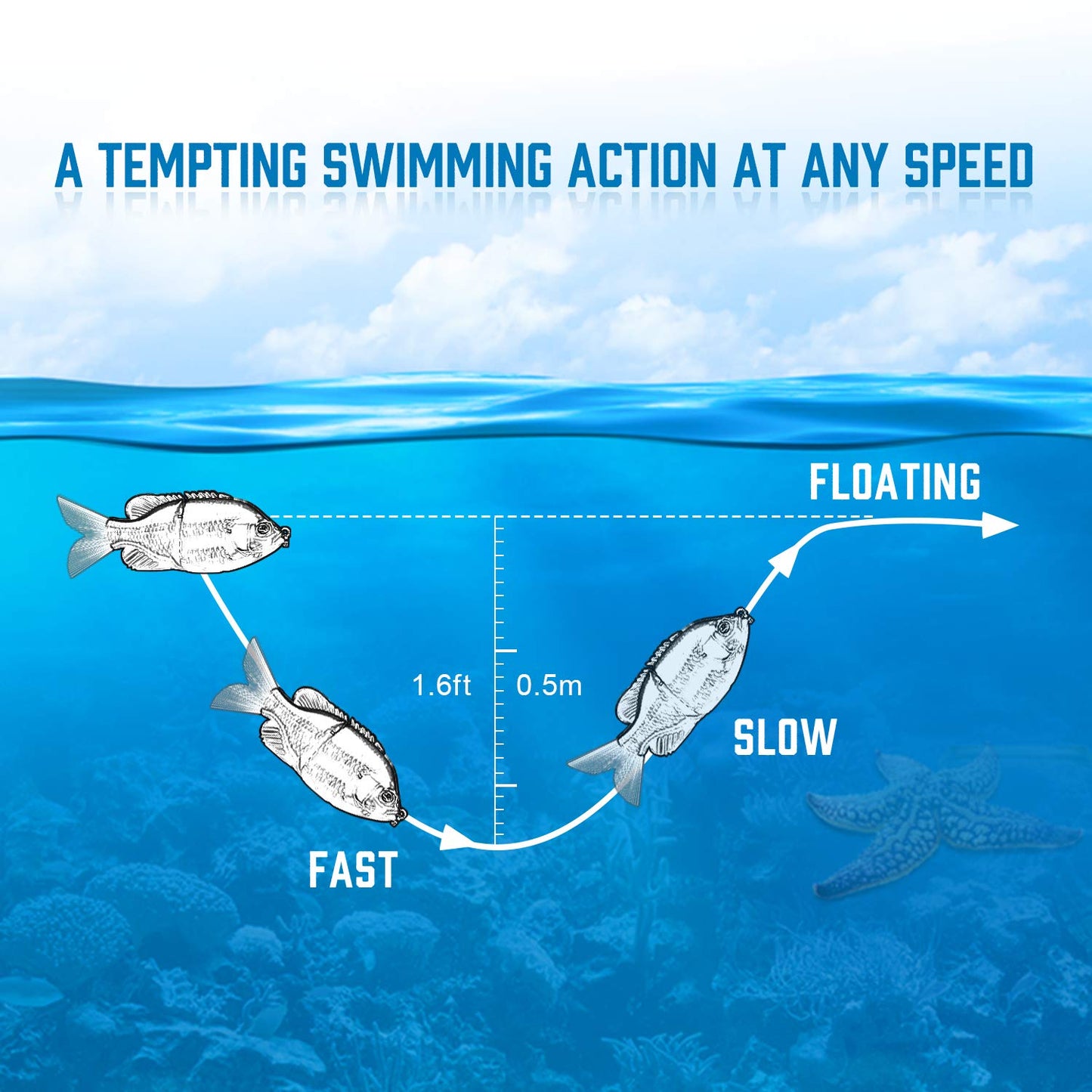 TRUSCEND Easy Catch Swimmax, Magic Noisy Turbulent Wiggling and Vibrating Action for More Bites, Lifelike Fishing Lures for All Species, Swimbait for Relax Family Fishing, Must-Have for Lovely Anglers