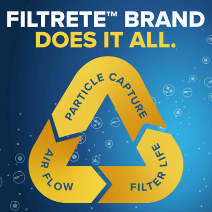 Filtrete 20x20x1 AC Furnace Air Filter, MERV 5, MPR 300, Capture Unwanted Particles, 3-Month Pleated 1-Inch Electrostatic Air Cleaning Filter, 6-Pack (Actual Size19.69x19.69x0.81 in)