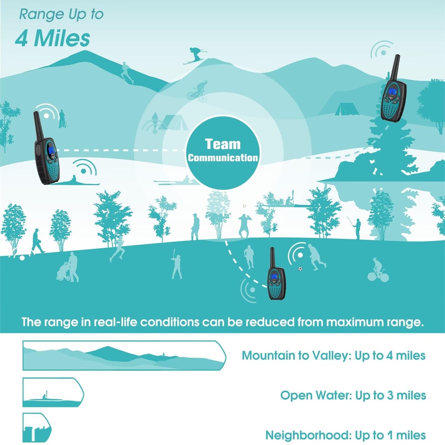 Two Way Radios for Adults, Topsung M880 FRS Walkie Talkie Long Range with VOX Belt Clip/Hands Free Walki Talki with Noise Cancelling for Women Kids Camping Hiking Cruise Ship (Orange 2 in 1)