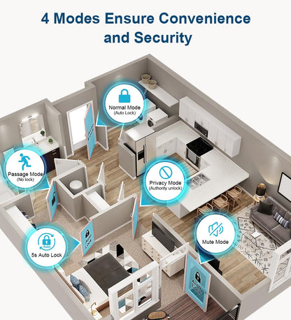 Fingerprint Door Lock, Smart Fingerprint Door Knob with Lock, Biometric Door Locks with App Control & Key, Keyless Thumbprint Entry Door Locks for Bedroom, Front Door, Home, Apartment-Silver