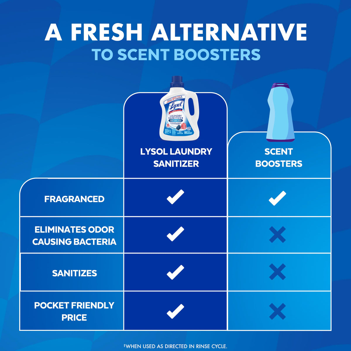 Lysol Laundry Sanitizer Liquid, Detergent Additive, Lavender, 90oz