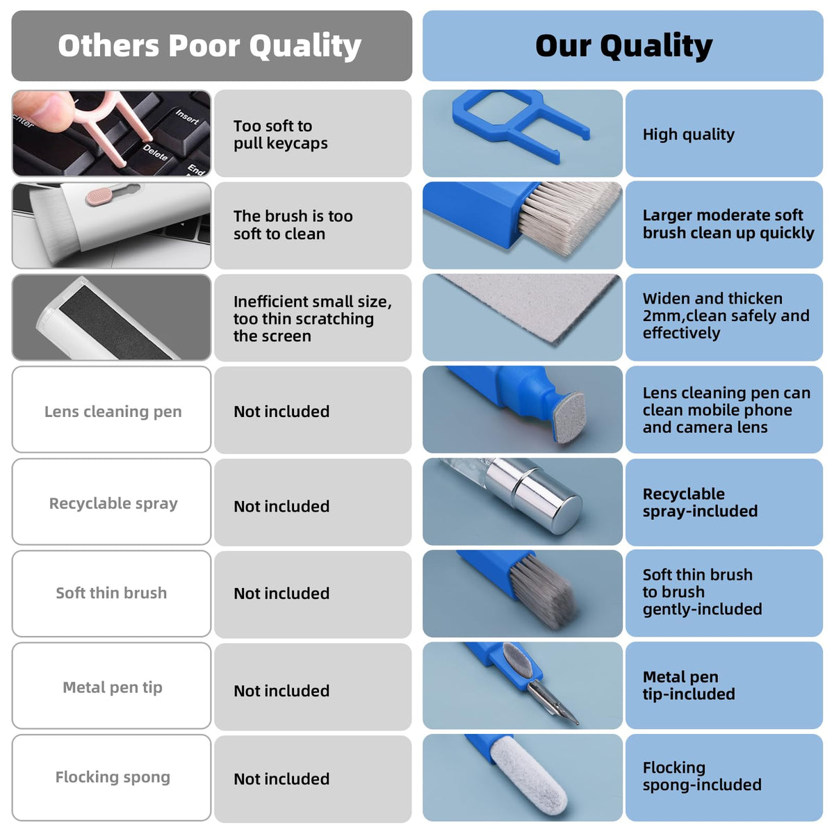 Ordilend Keyboard Cleaner & Laptop Cleaning Kit, All-in-1 for Computer PC