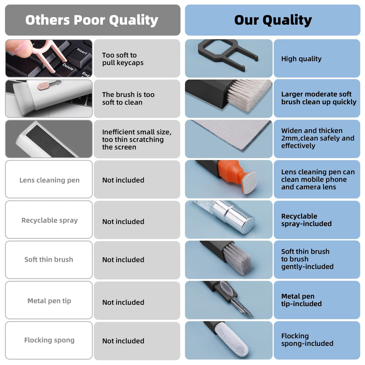 Ordilend Keyboard Cleaner & Laptop Cleaning Kit, All-in-1 for Computer PC