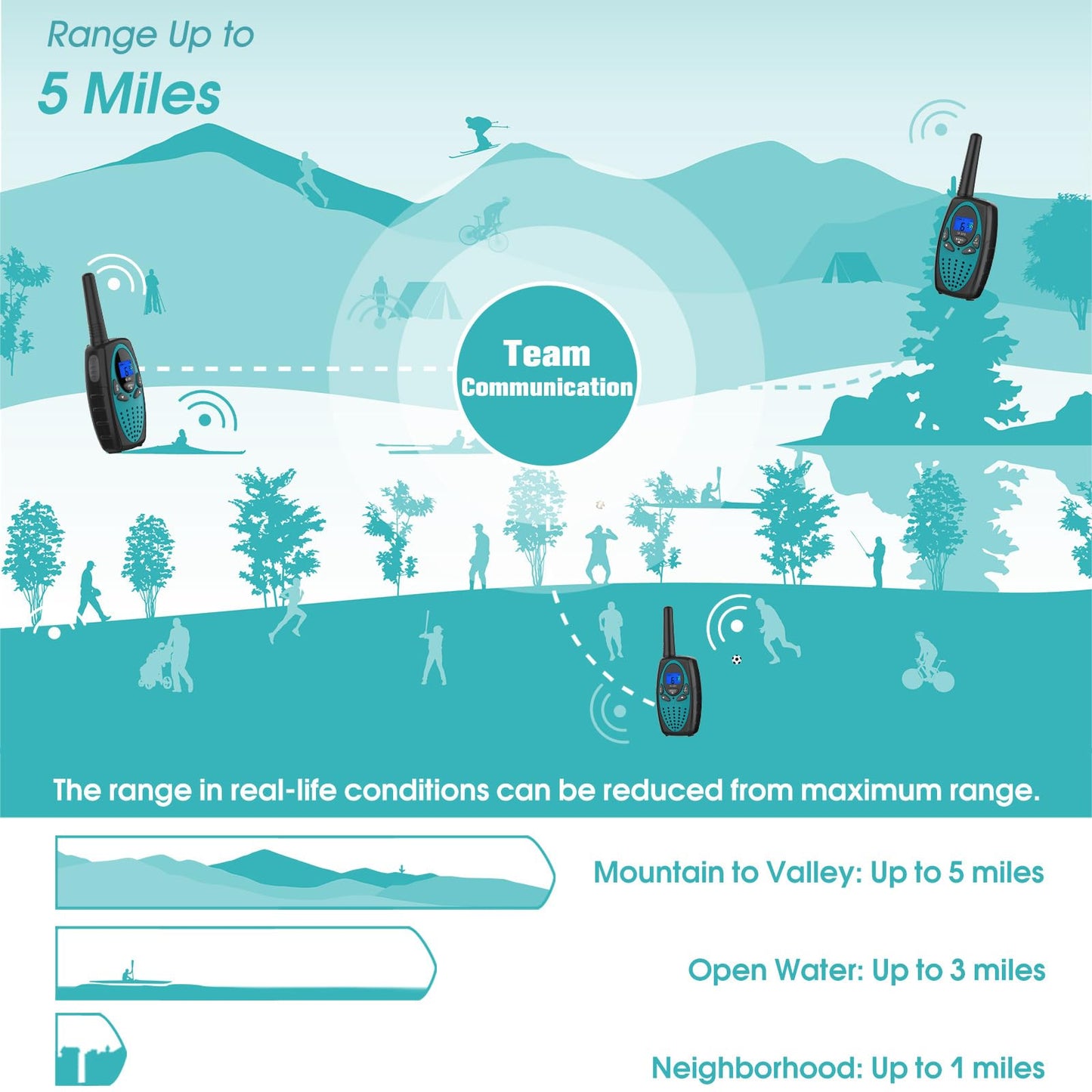 Two Way Radios for Adults, Topsung M880 FRS Walkie Talkie Long Range with VOX Belt Clip/Hands Free Walki Talki with Noise Cancelling for Women Kids Camping Hiking Cruise Ship (Orange 2 in 1)