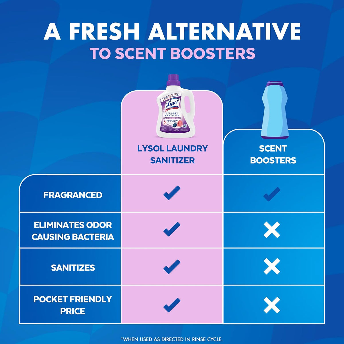 Lysol Laundry Sanitizer Liquid, Detergent Additive, Lavender, 90oz
