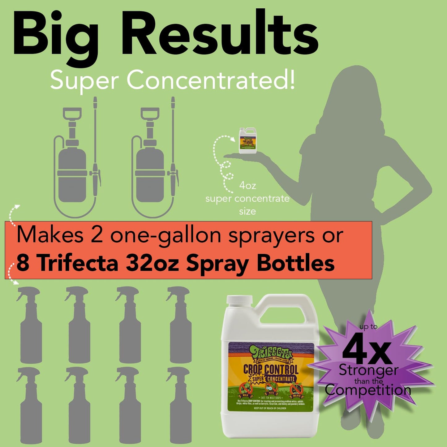 Trifecta Crop Control Ready to Use Maximum Strength Natural Pesticide, Fungicide, Miticide, Insecticide, Help Defeat Spider Mites, Powdery Mildew, Botrytis and Mold on Plants 32 OZ Size