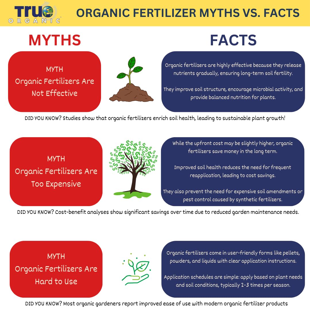 True Organic Blood Meal – High-Nitrogen Organic Fertilizer for Rapid Vegetative Growth – 3lb Bag Covers 104 Sq. Ft.