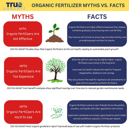 True Organic Blood Meal – High-Nitrogen Organic Fertilizer for Rapid Vegetative Growth – 3lb Bag Covers 104 Sq. Ft.