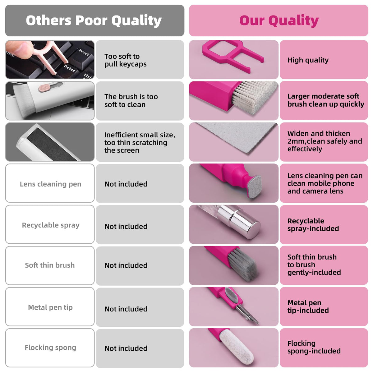 Ordilend Keyboard Cleaner & Laptop Cleaning Kit, All-in-1 for Computer PC