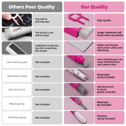 Ordilend Keyboard Cleaner & Laptop Cleaning Kit, All-in-1 for Computer PC