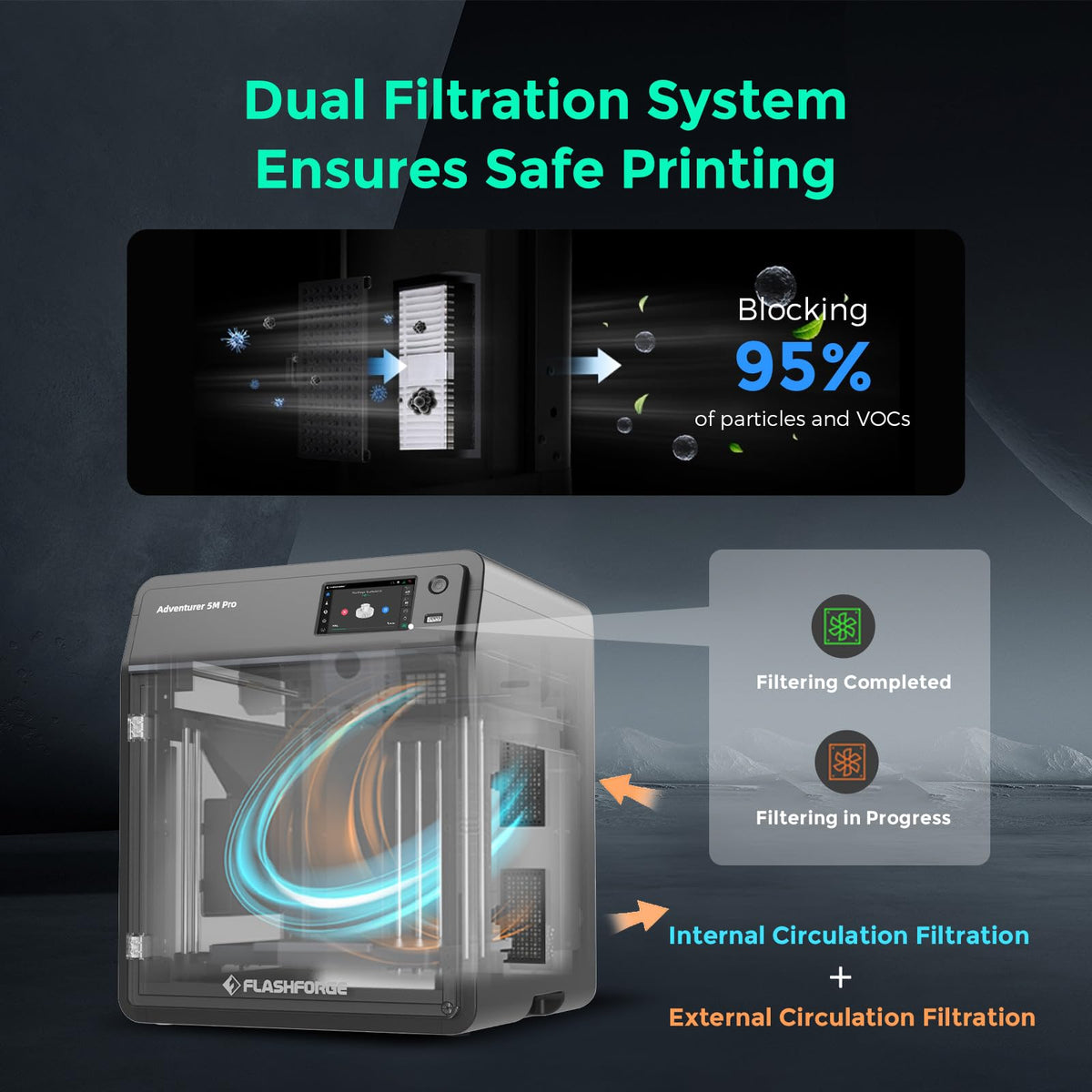 FLASHFORGE Adventurer 5M 3D Printer with Fully Auto Leveling, Max 600mm/s High Speed Printing, 280°C Direct Extruder with 3S Detachable Nozzle, CoreXY All Metal Structure, Print Size 220x220x220mm
