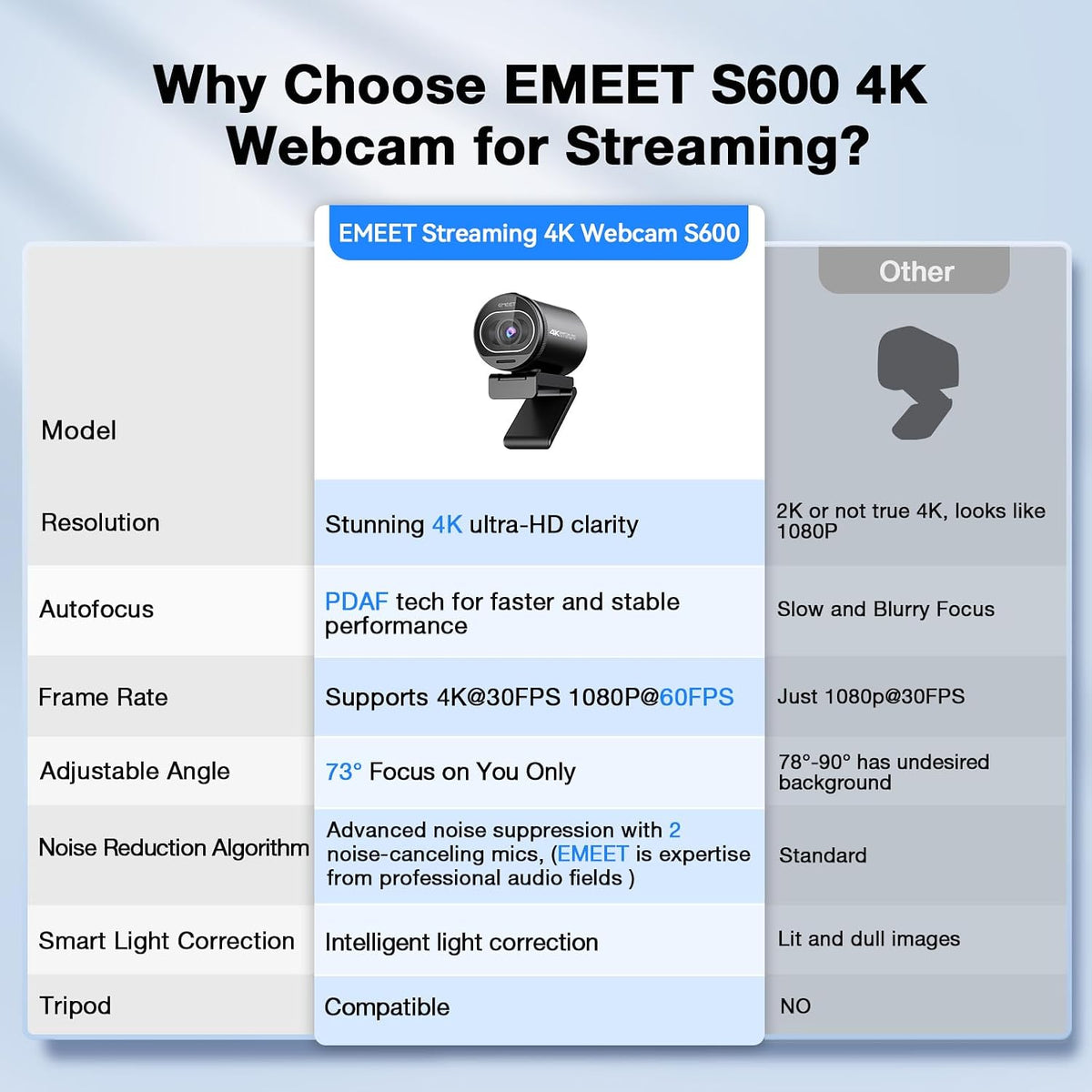 EMEET S600 4K Webcam for Streaming, Sony 1/2.55'' Sensor, PDAF Autofocus