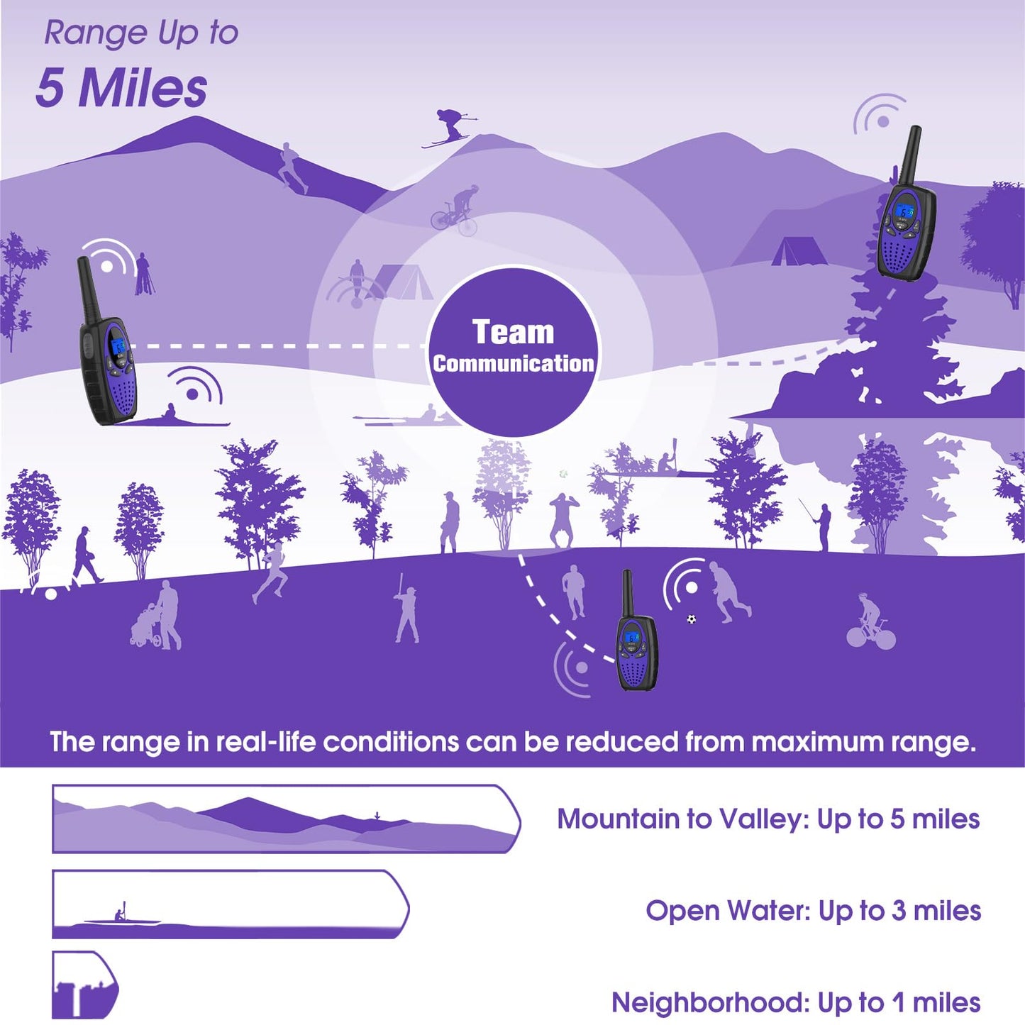 Two Way Radios for Adults, Topsung M880 FRS Walkie Talkie Long Range with VOX Belt Clip/Hands Free Walki Talki with Noise Cancelling for Women Kids Camping Hiking Cruise Ship (Orange 2 in 1)