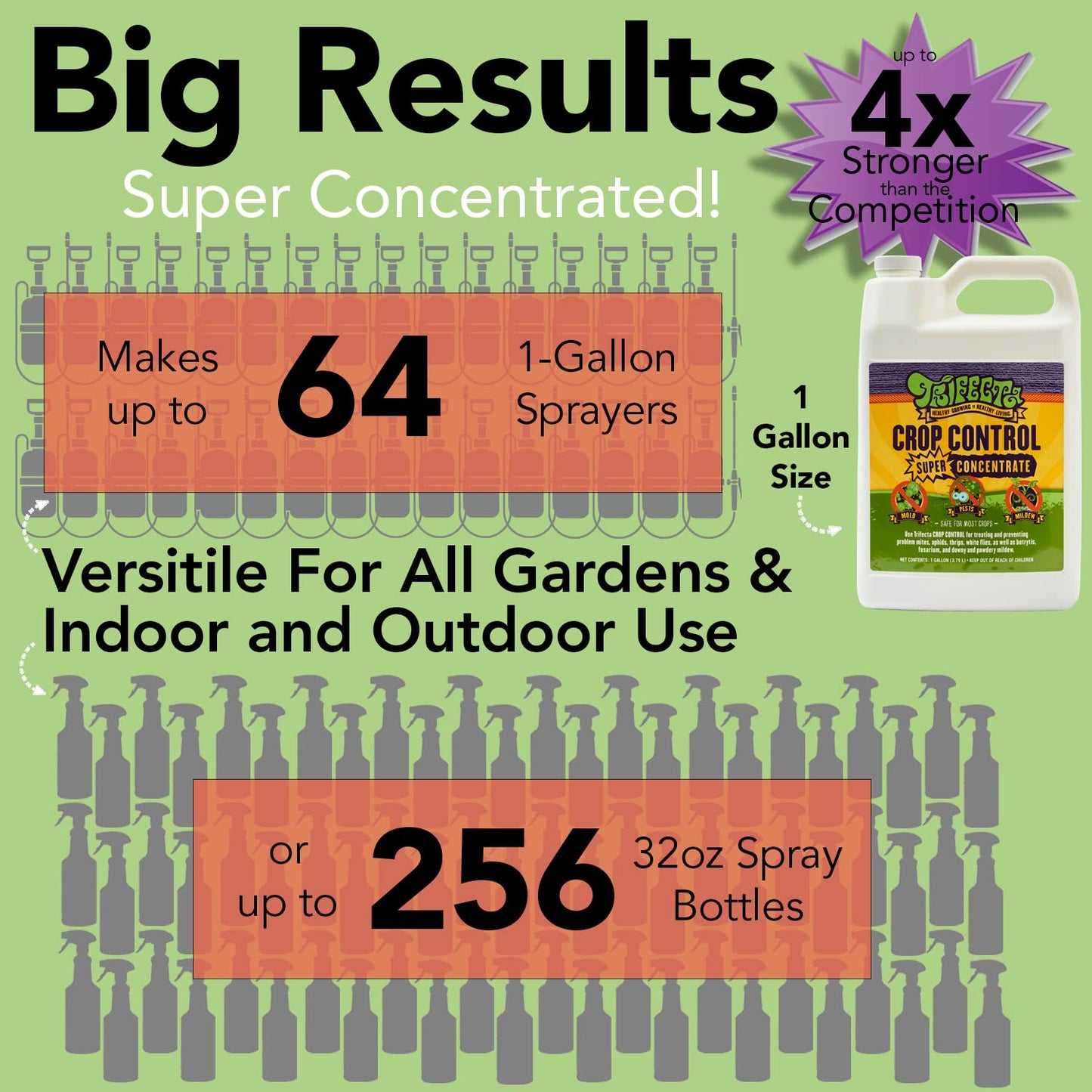 Trifecta Crop Control Ready to Use Maximum Strength Natural Pesticide, Fungicide, Miticide, Insecticide, Help Defeat Spider Mites, Powdery Mildew, Botrytis and Mold on Plants 32 OZ Size