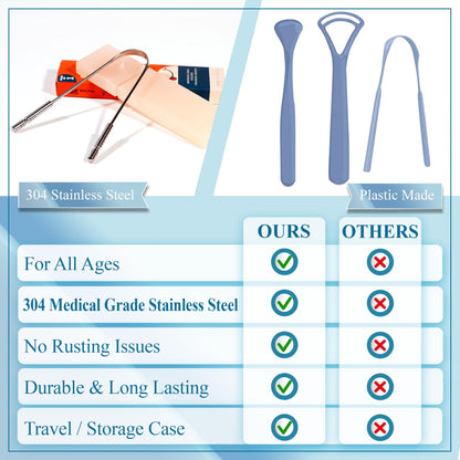 MasterMedi Tongue Scraper for Adults with Multicolor Travel Cases (2 Pack), 100% Stainless Steel, Reduce Bad Breath, Tongue Scrubber, Easy to Use, Tongue Cleaner for Oral Care & Hygiene