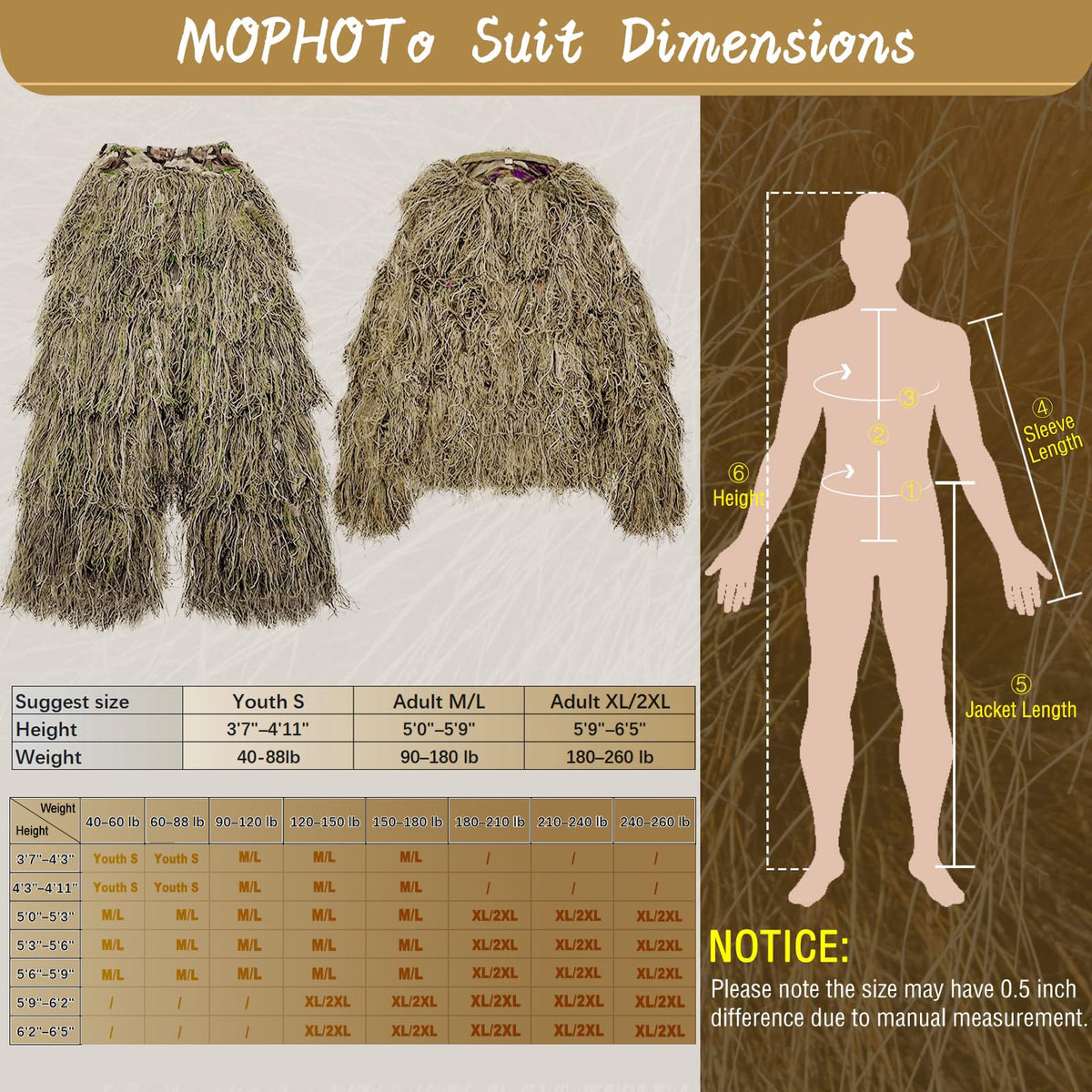 MOPHOTO 5 in 1 Ghillie Suit 3D Camouflage Hunting Suits - Jacket, Pants, Hood, Carry Bag for Adults & Youth, M/L/XL/XXL