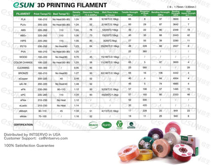 eSUN PLA PRO (PLA+) 3D Printer Filament, Dimensional Accuracy +/- 0.03mm, 1kg Spool, 1.75mm, Beige