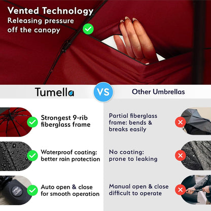 TUMELLA Strongest Windproof Travel Umbrella (Compact, 100MPH Wind-Tested), Light, Portable, One-Handed Use, Automatic Folding Rain Umbrella, Durable, Premium Grip, Fits Car & Backpack