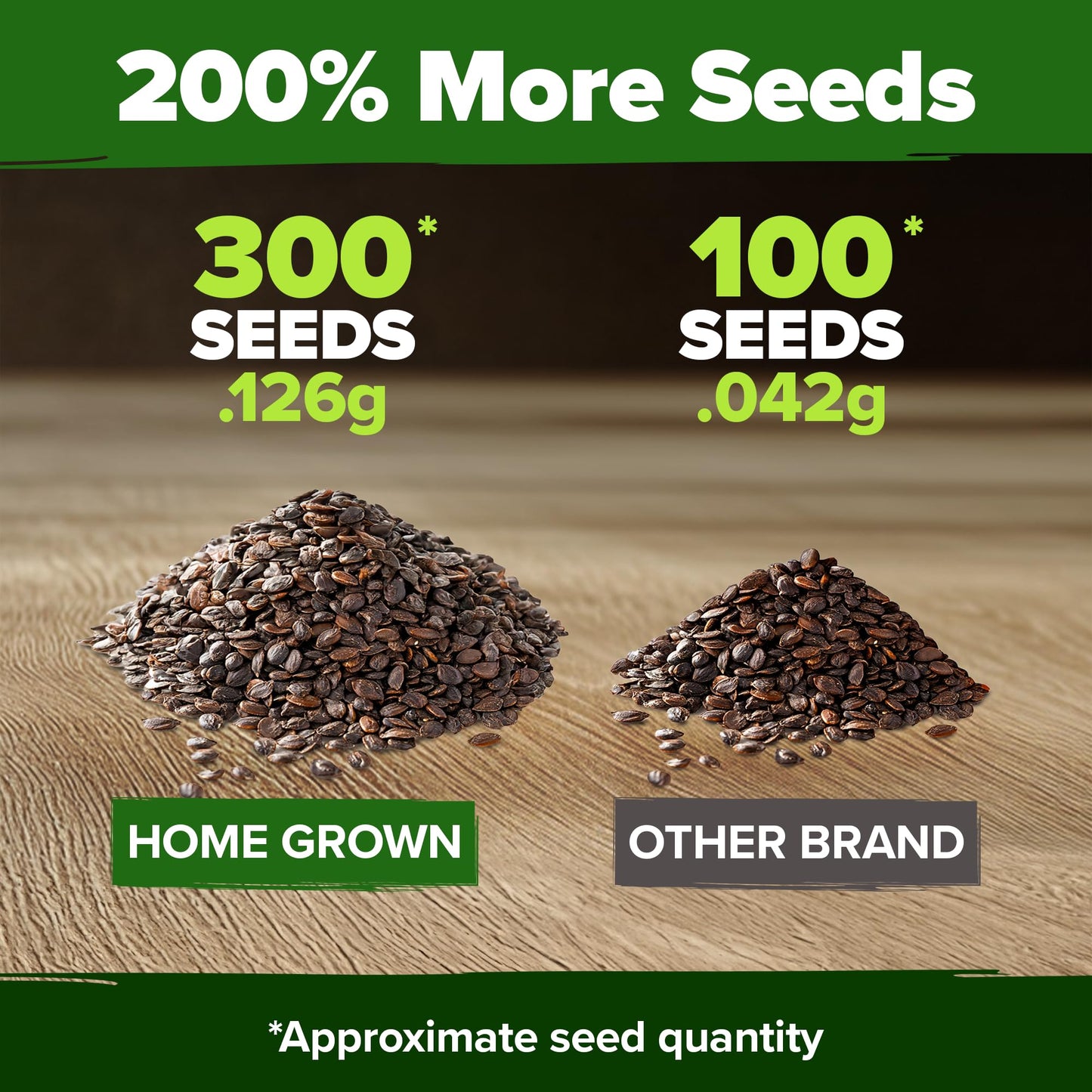 HOME GROWN 𝗨𝗦𝗔 𝗣𝗥𝗘𝗠𝗜𝗨𝗠 Zinnia Dahlia Seeds Pack for 2025 – 524 𝗡𝗢𝗡-𝗚𝗠𝗢 Flower Seeds | Vibrant Zinnia Elegans for Pollinator Gardens, Borders & Containers | Easy-to-Grow Outdoor Blooms