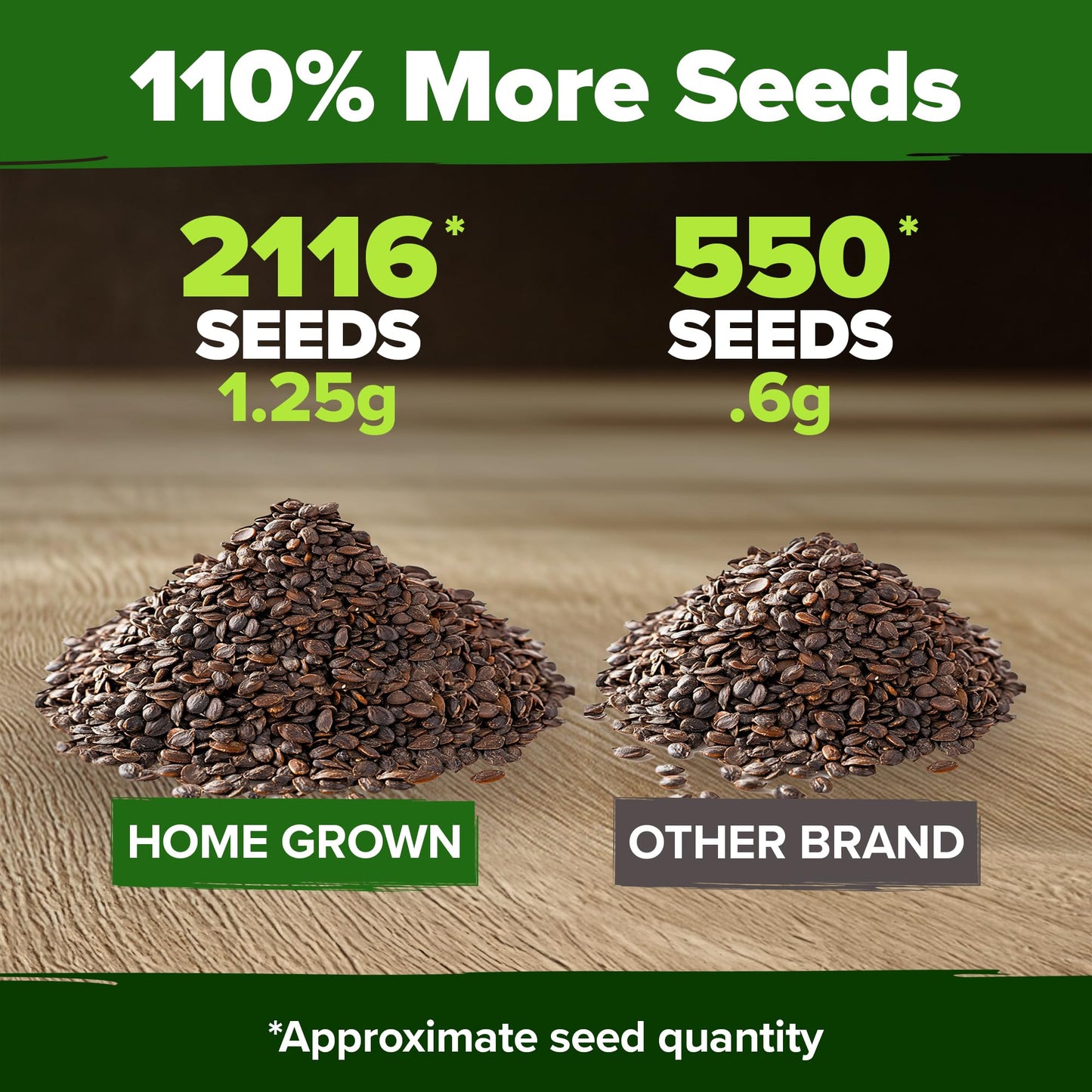 HOME GROWN 𝗨𝗦𝗔 𝗣𝗥𝗘𝗠𝗜𝗨𝗠 Peppermint Seeds Pack – 2,370 𝗡𝗢𝗡-𝗚𝗠𝗢 Heirloom Mint Seeds for Planting. Grow Peppermint Plants in Your Herb Garden Indoors or Outdoors (Mentha x piperita)