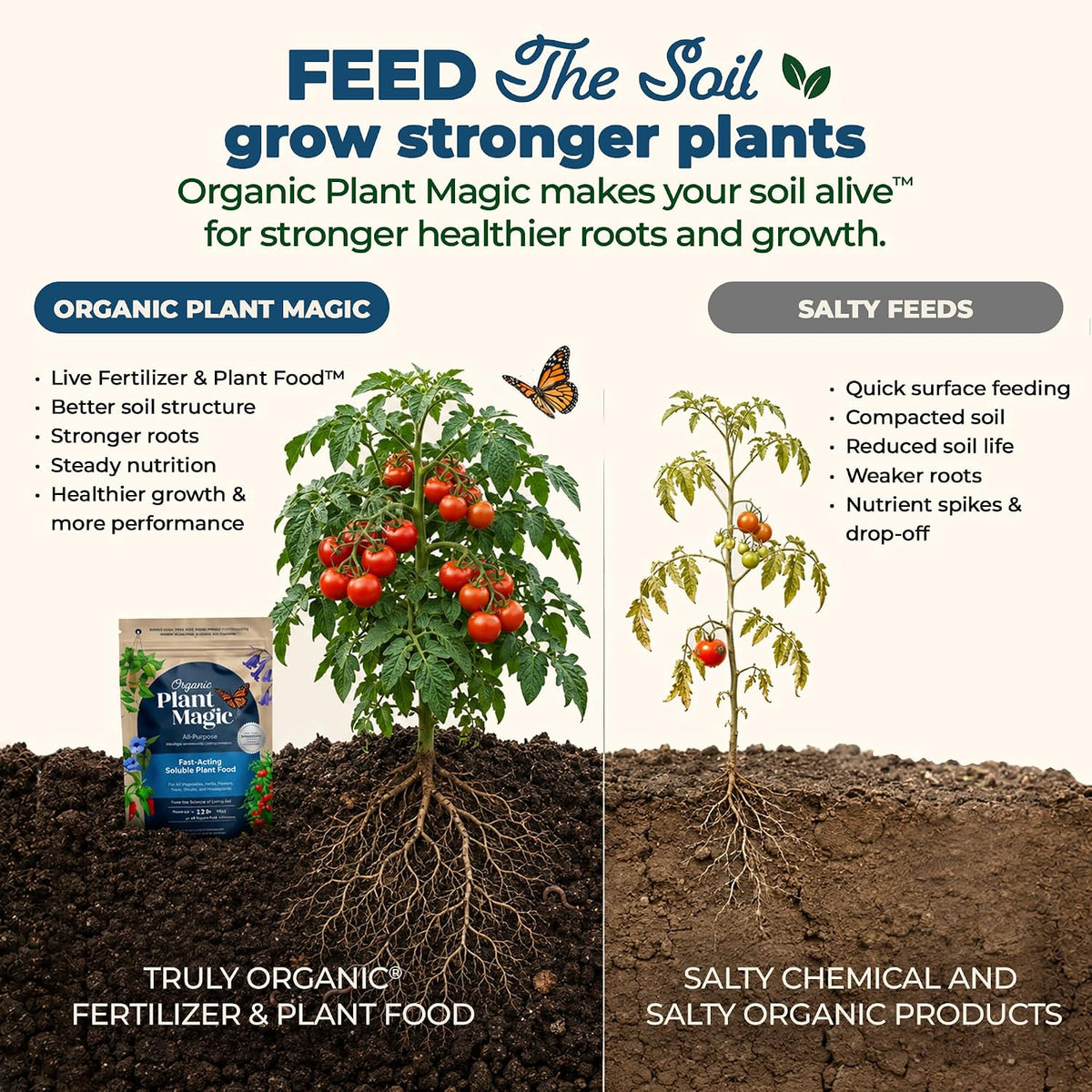 Organic Plant Magic Fertilizer & Plant Food for House Plants & Garden 1/2lb