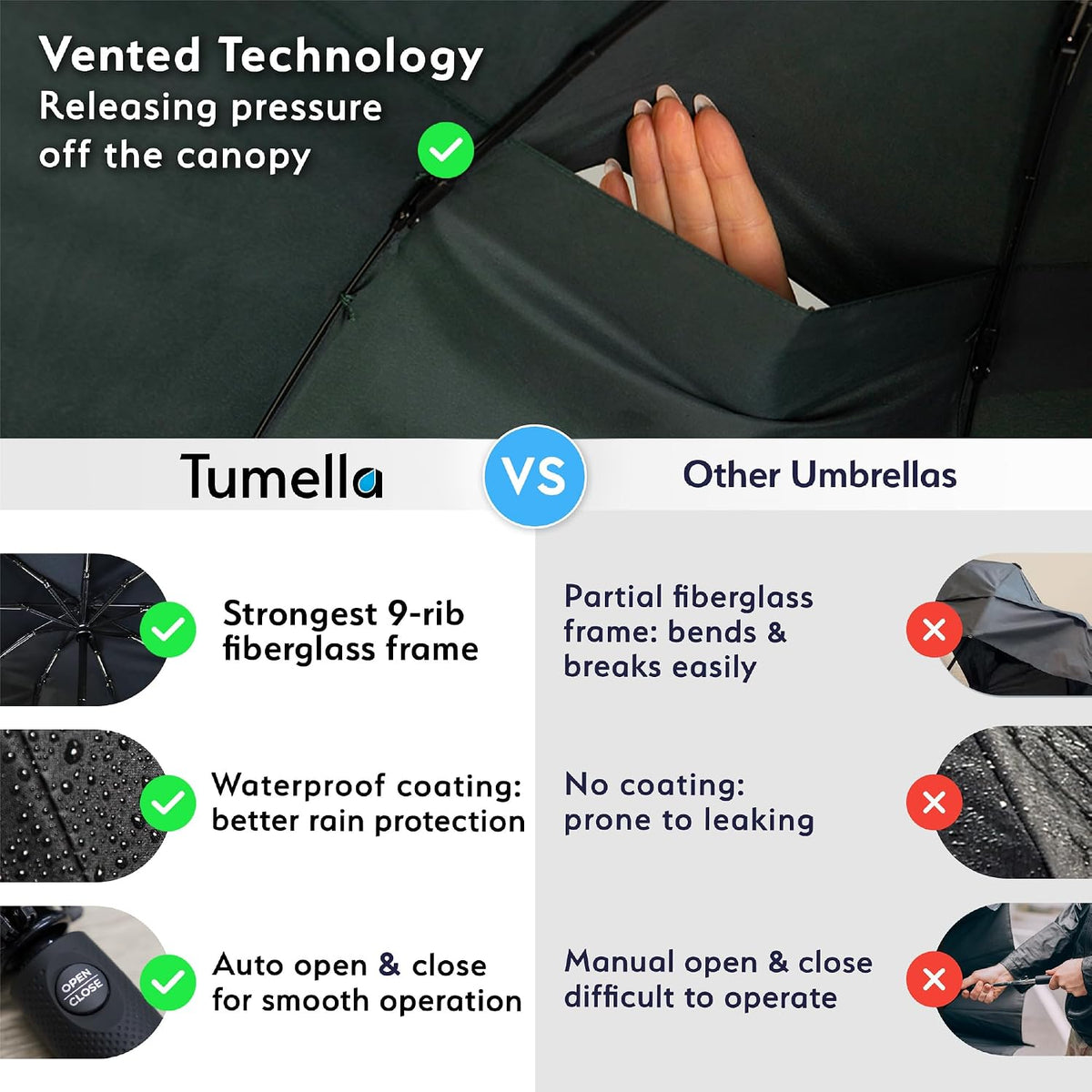 TUMELLA Strongest Windproof Travel Umbrella (Compact, 100MPH Wind-Tested), Light, Portable, One-Handed Use, Automatic Folding Rain Umbrella, Durable, Premium Grip, Fits Car & Backpack