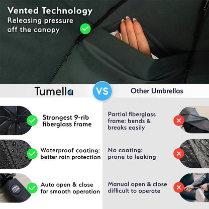 TUMELLA Strongest Windproof Travel Umbrella (Compact, 100MPH Wind-Tested), Light, Portable, One-Handed Use, Automatic Folding Rain Umbrella, Durable, Premium Grip, Fits Car & Backpack