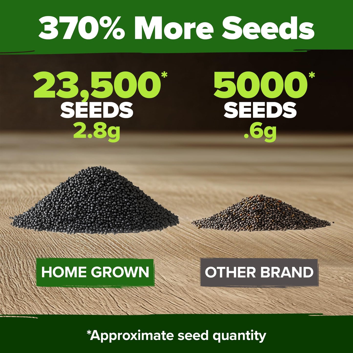 HOME GROWN 𝗨𝗦𝗔 𝗣𝗥𝗘𝗠𝗜𝗨𝗠 Zinnia Dahlia Seeds Pack for 2025 – 524 𝗡𝗢𝗡-𝗚𝗠𝗢 Flower Seeds | Vibrant Zinnia Elegans for Pollinator Gardens, Borders & Containers | Easy-to-Grow Outdoor Blooms