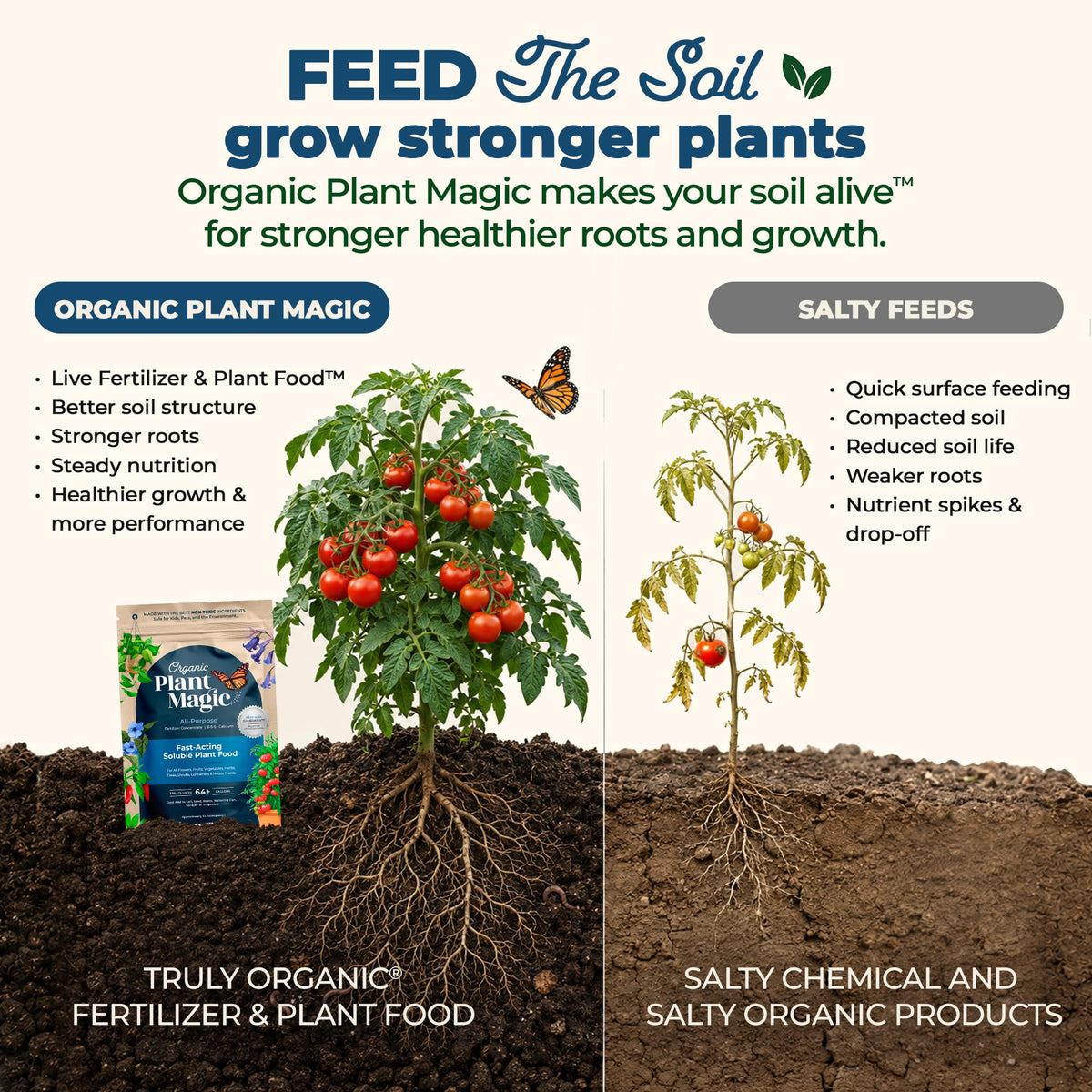Organic Plant Magic Fertilizer & Plant Food for House Plants & Garden 1/2lb
