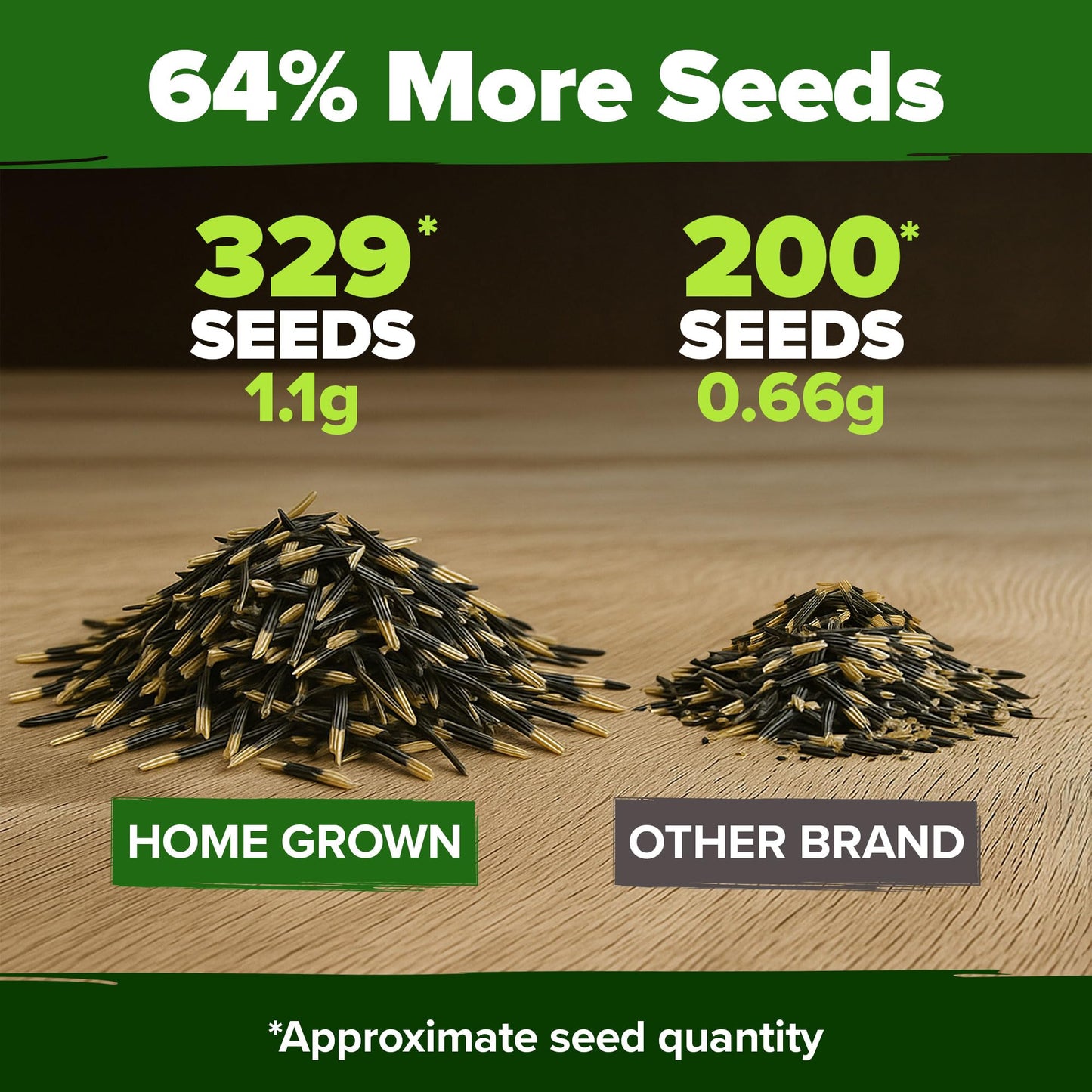 HOME GROWN 𝗨𝗦𝗔 𝗣𝗥𝗘𝗠𝗜𝗨𝗠 Zinnia Dahlia Seeds Pack for 2025 – 524 𝗡𝗢𝗡-𝗚𝗠𝗢 Flower Seeds | Vibrant Zinnia Elegans for Pollinator Gardens, Borders & Containers | Easy-to-Grow Outdoor Blooms
